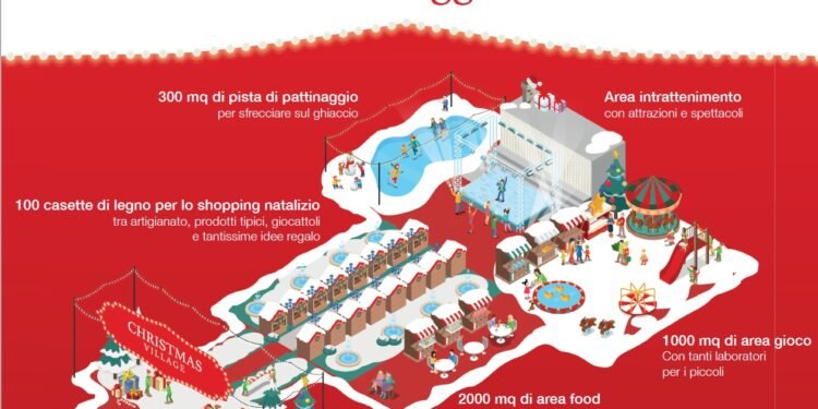 Christmas Village 2022 Napoli